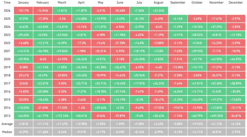 BTC/USD monthly returns