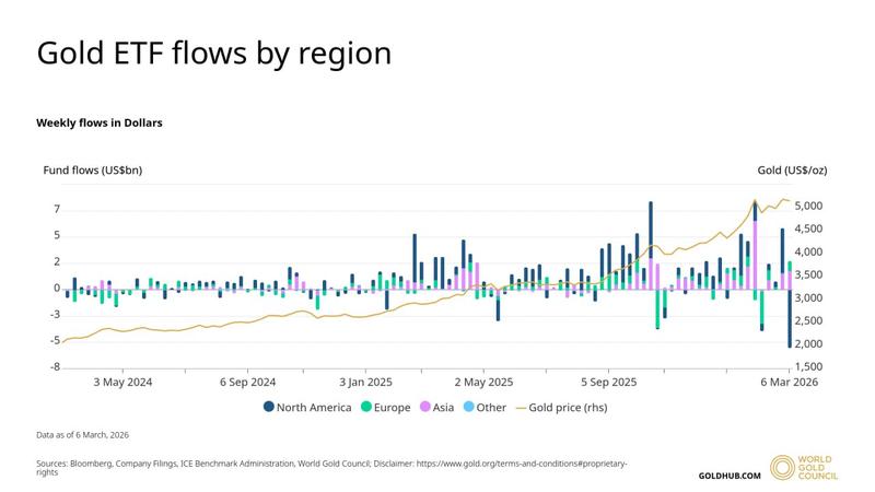 Cryptocurrencies, Gold, Bitcoin Price, Adoption, Markets, Cryptocurrency Exchange, Binance, Price Analysis, Market Analysis, Bitcoin ETF, ETF