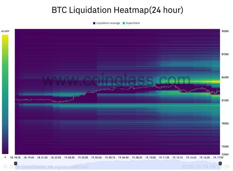 Crypto liquidation heatmap