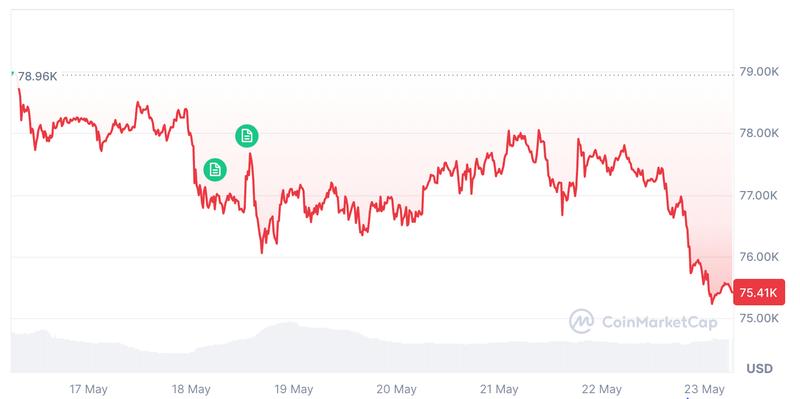 Bitcoin price chart