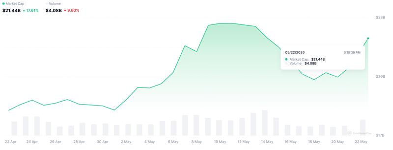 AI and big data tokens market cap