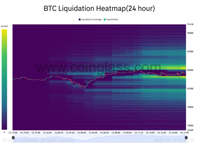 BTC liquidation heatmap