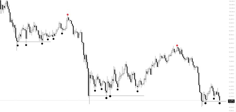 BTC/USD chart segment
