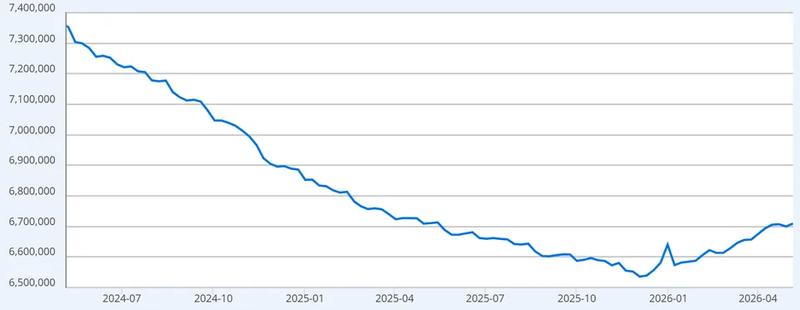 US Federal Reserve total assets