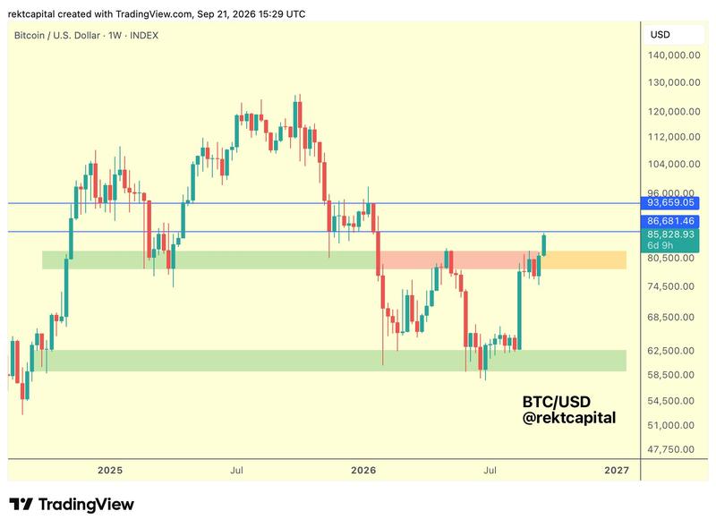 BTC/USD one-week chart