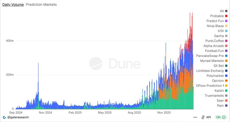Australia, Gemini, United States, United Kingdom, European Union
