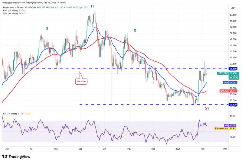 HYPE/USDT daily chart