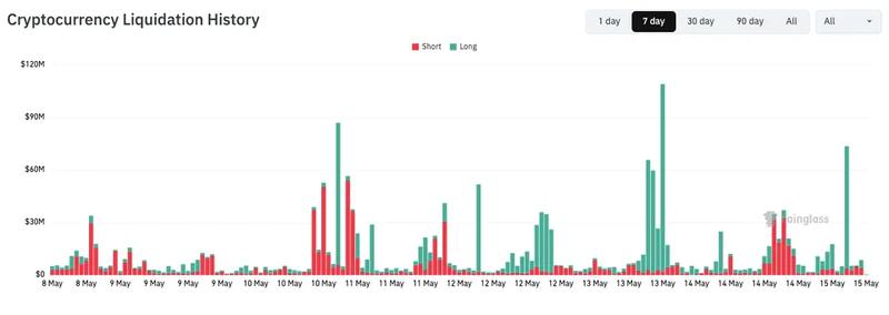 Crypto liquidation history