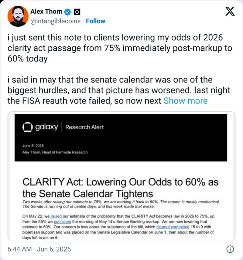 Galaxy Digital CLARITY Act odds chart