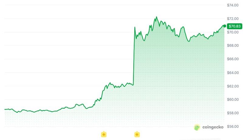 Hyperliquid price chart