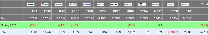 US spot Bitcoin ETF flows