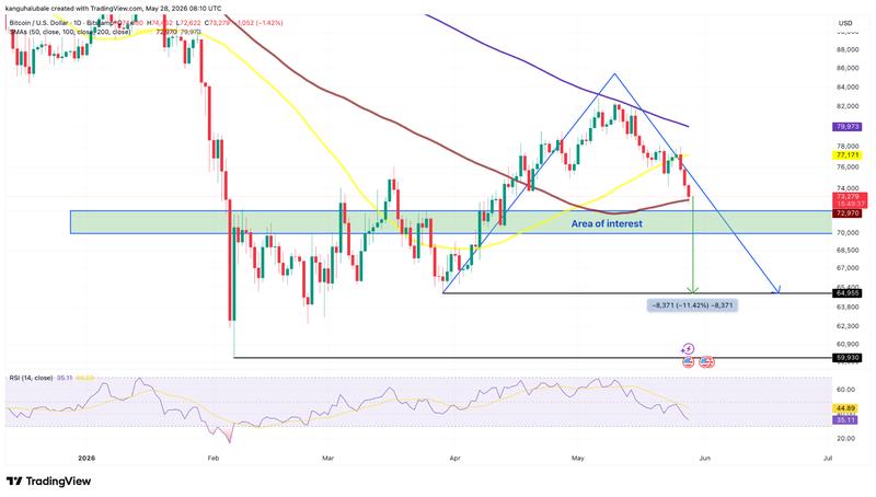 BTC/USD 1-day chart