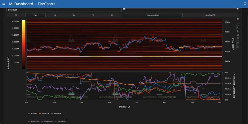 Binance BTC/USDT order-book activity