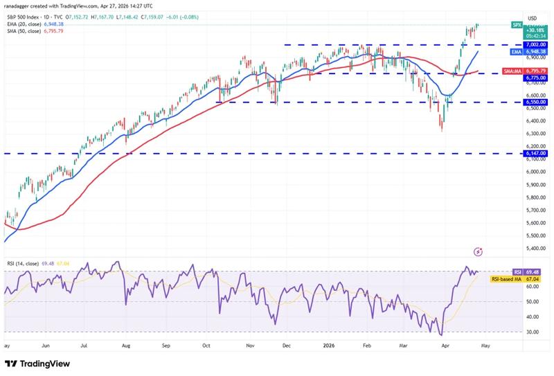 SPX daily chart