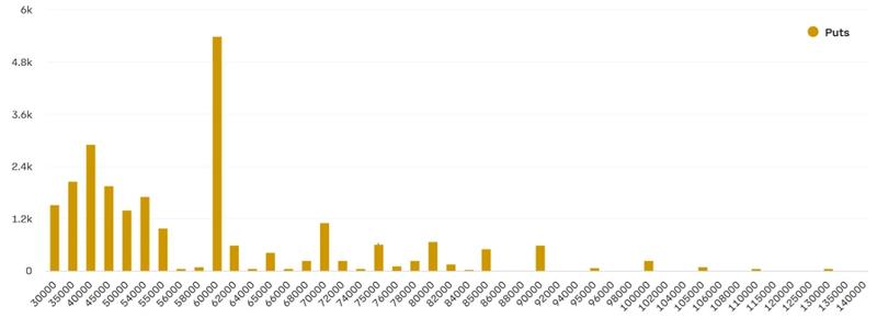 December Bitcoin put options open interest at Deribit