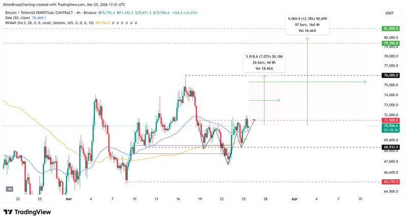 BTC/USDT on the four-hour chart