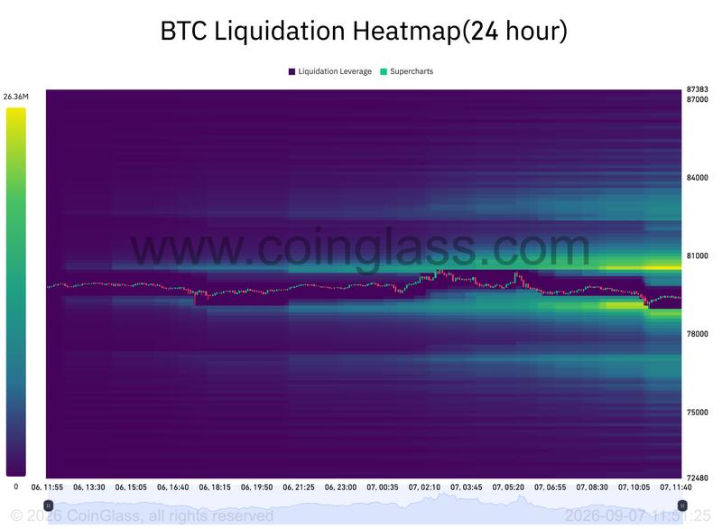 BTC liquidation heatmap