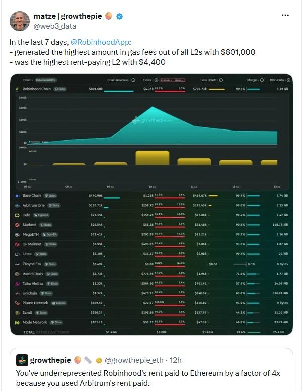 Revenue data chart