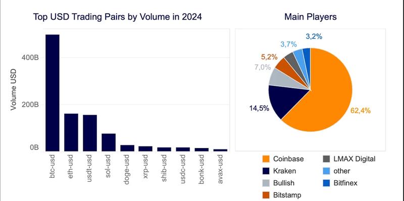 Dollar, China, US Government, United States, Yuan, Stablecoin, CBDC, Digital Dollar, Bitcoin Adoption