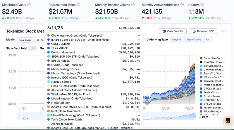 Tokenized equities market growth chart