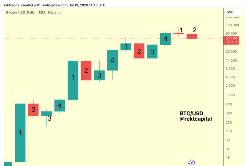 BTC/USD 12-month chart