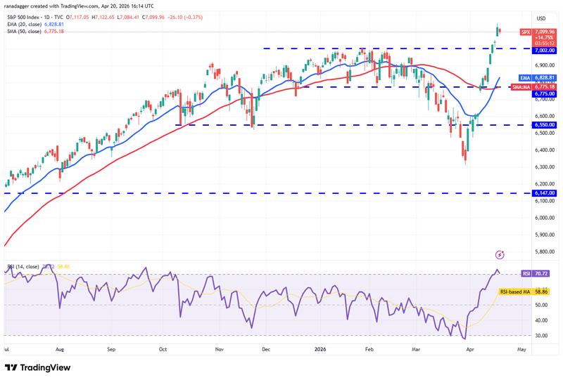 SPX daily chart