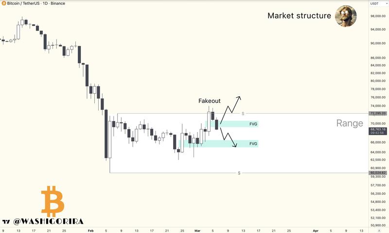 Bitcoin one-chart analysis by Titan of Crypto