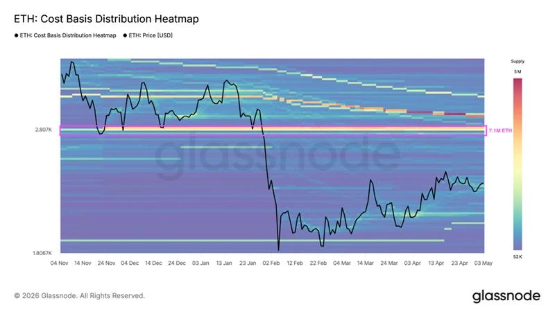 Ethereum cost basis distribution chart