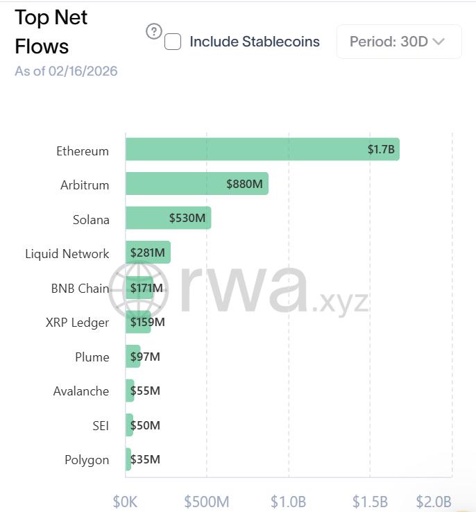 Chart showing net growth in tokenized securities