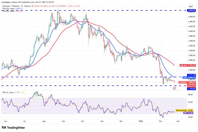 ETH/USDT daily chart