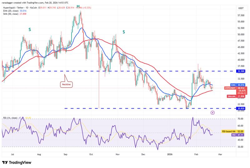 HYPE/USDT daily chart