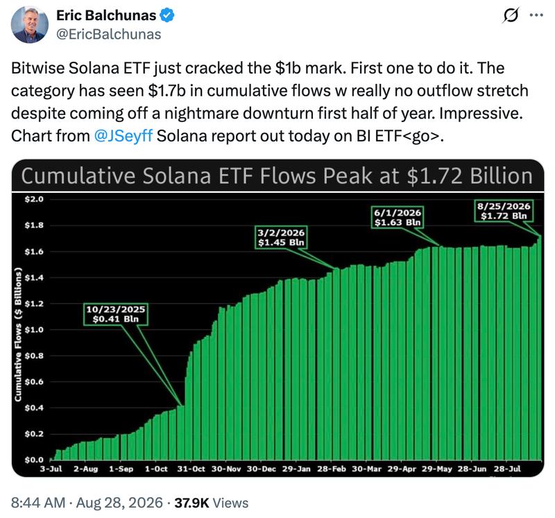 Solana ETF flows