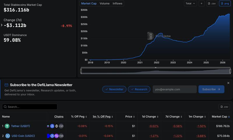 DefiLlama chart showing Tether's financial data