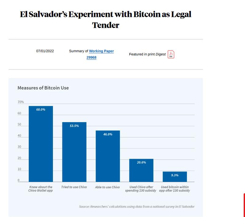 NBER research on El Salvador Bitcoin