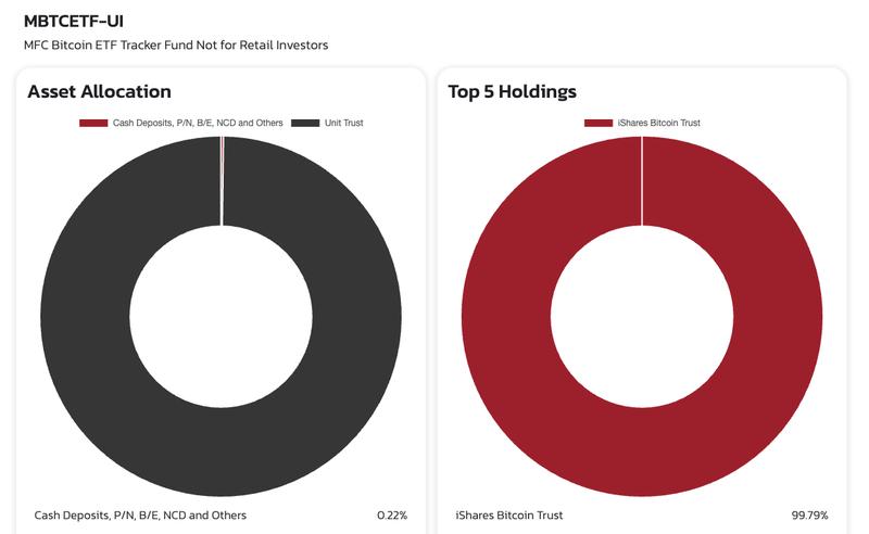 MFC Bitcoin ETF Tracker Fund