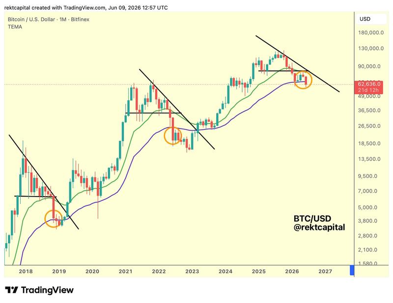 BTC/USD one-month chart with 21, 50 EMA