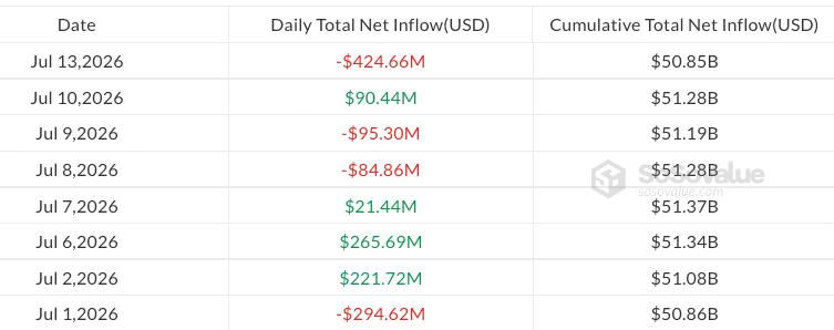 Daily flows in US-listed spot Bitcoin ETFs