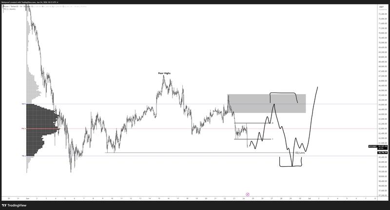 BTC/USDT one-hour chart
