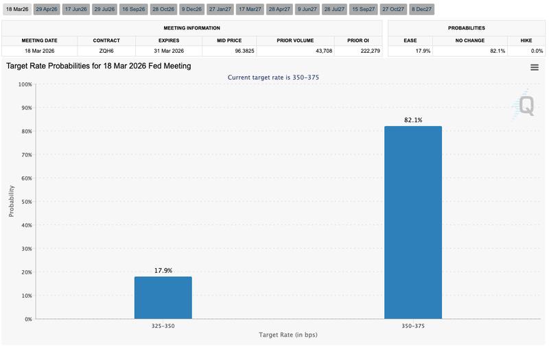 Fed target rate probabilities for March FOMC meeting