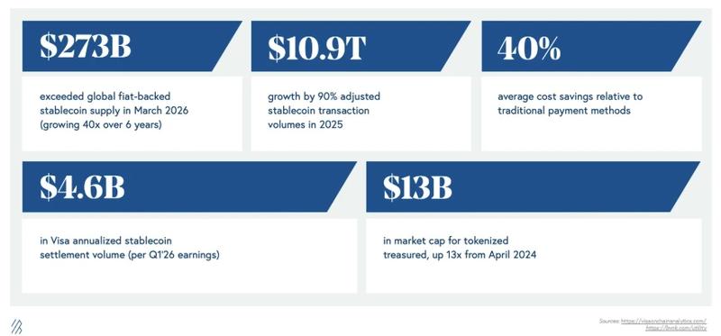 Stablecoin statistics and cost savings