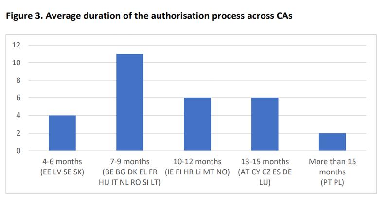 European Banking Authority payment institution authorization times