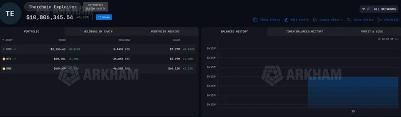 THORChain exploiter wallet