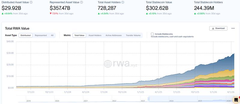 Tokenized RWA value, all-time chart
