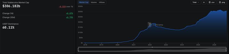 Stablecoin market capitalization chart