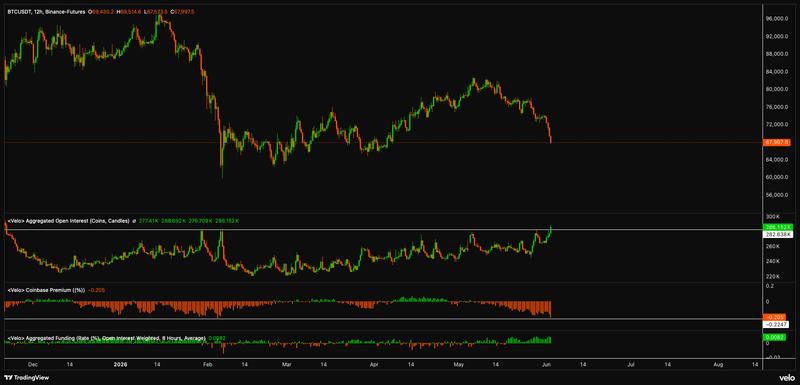 BTC/USDT chart with order-book data