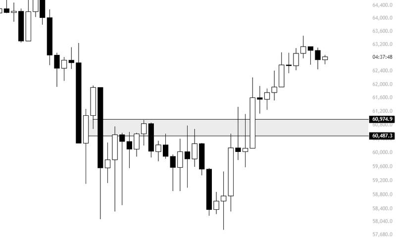 BTC/USD chart