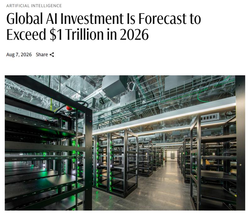 Global AI investment chart