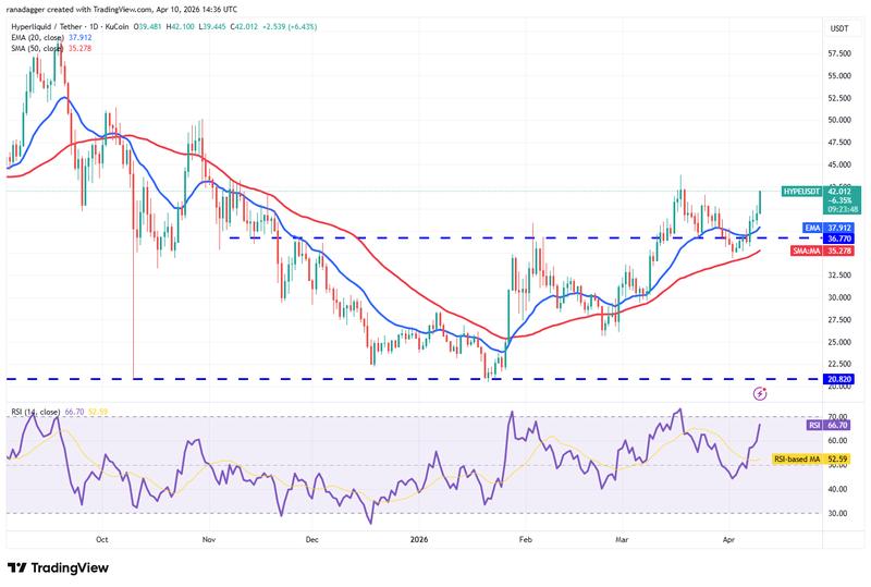 HYPE/USDT daily chart
