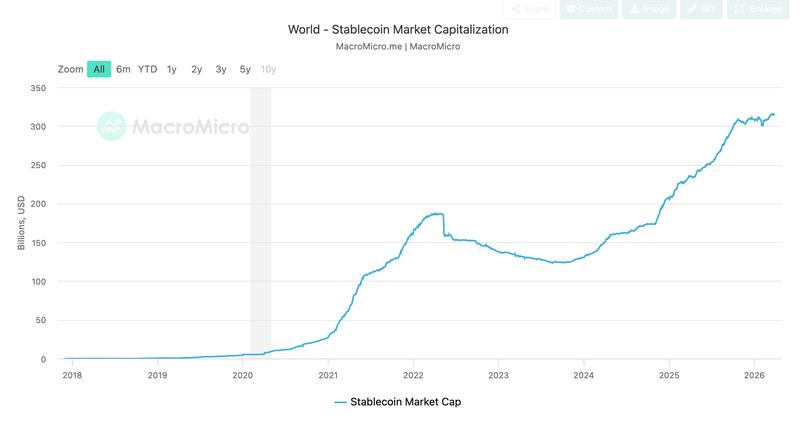 Stablecoin market capitalization