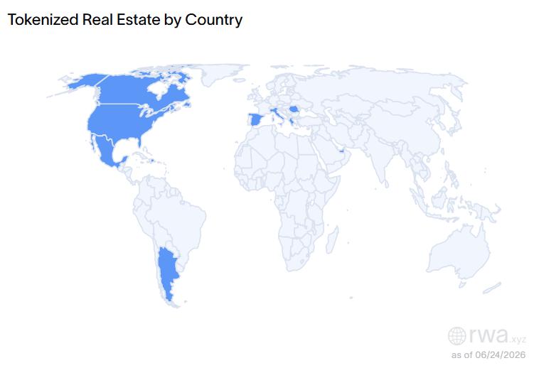 Chart showing real estate tokenization